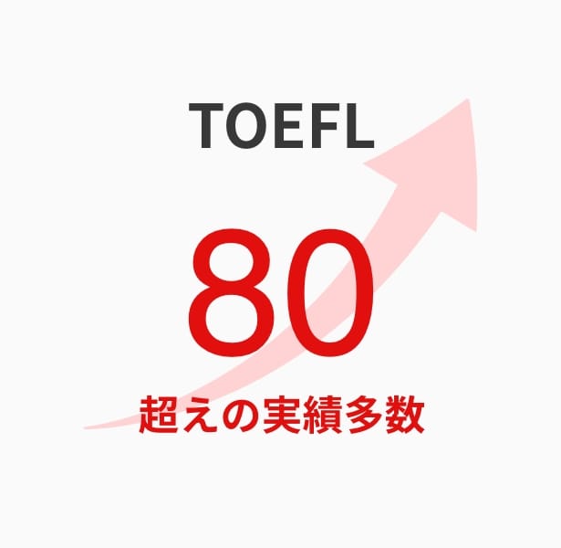 TOEFL 80超えの実績多数