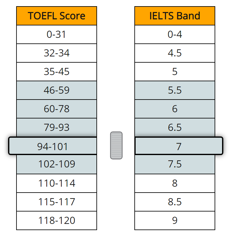 IELTSとTOEFLどっちが簡単?真相をお伝えします。 - 徹底管理のコーチング式英語スクール「武田塾English」